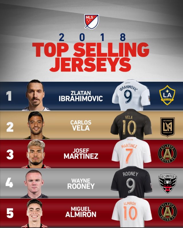 maillots de joueurs MLS les plus vendus