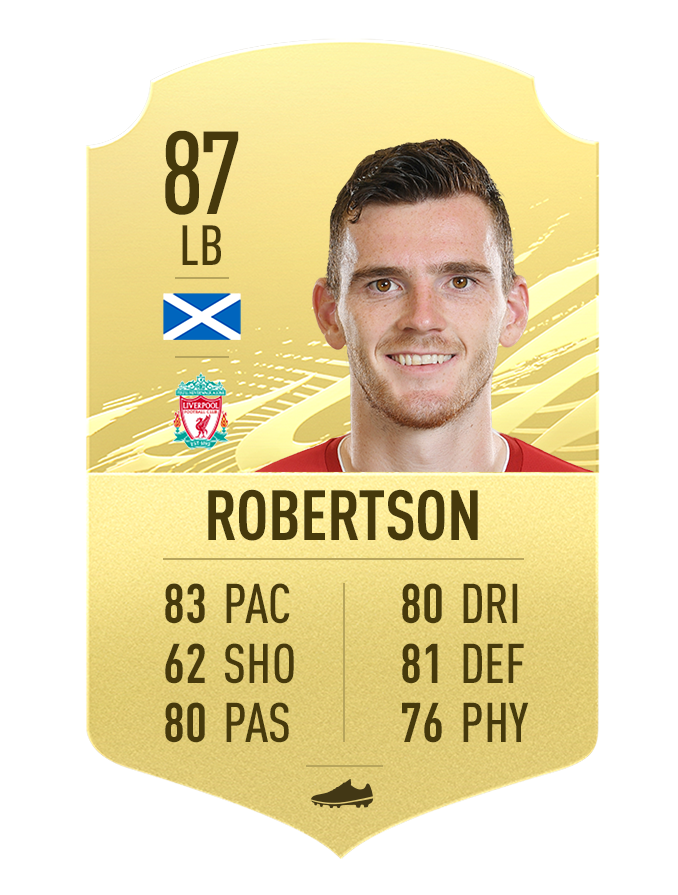 Robertson FIFA 21