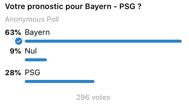 Pronostic Bayern Munich PSG