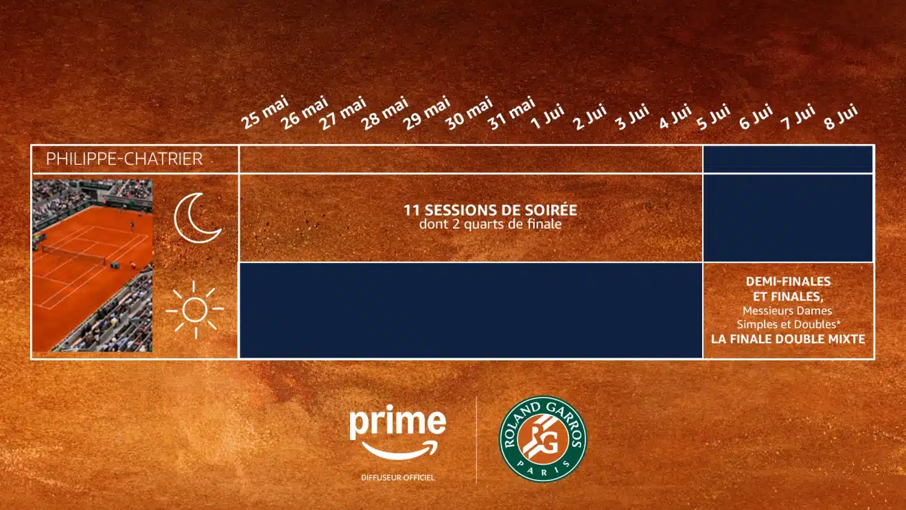 Programme des Night sessions de Roland Garros 2025