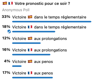 Prono des parieurs pour Espagne - France